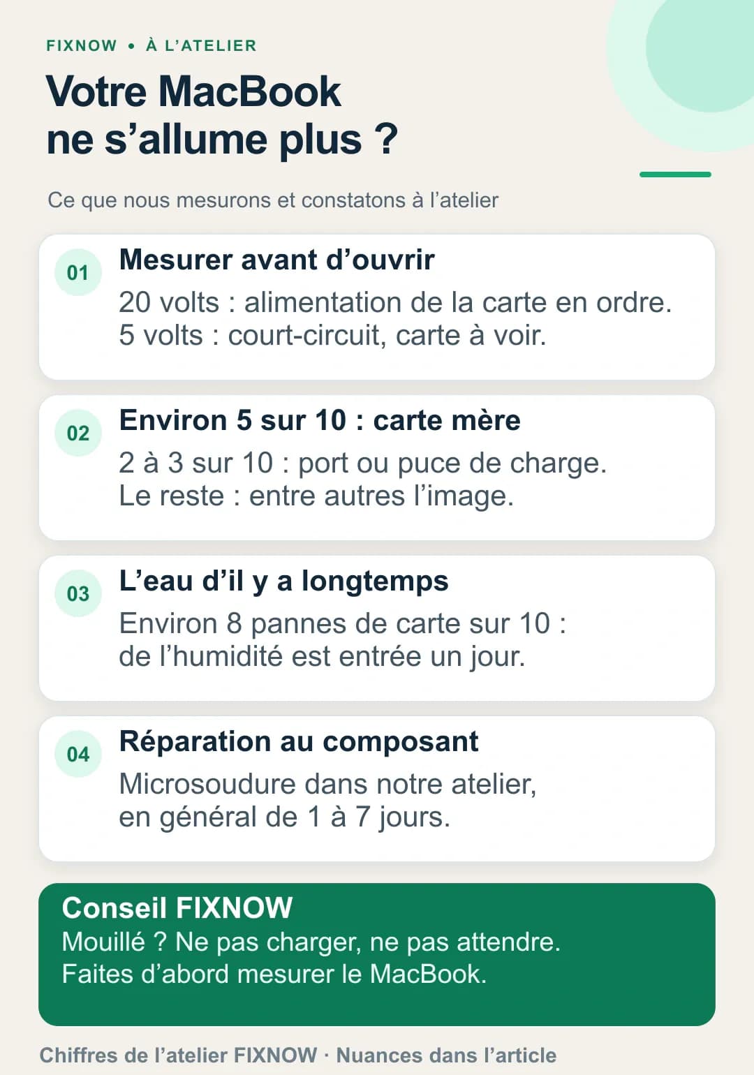 MacBook ne s’allume plus : est-ce la carte mère ?